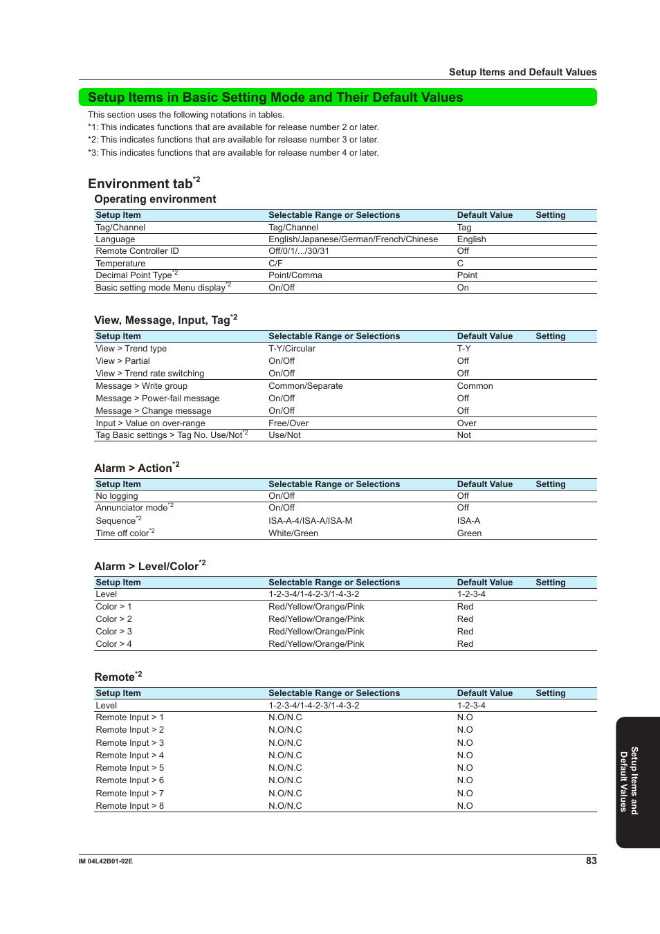 Environment tab, Operating environment, View, message, input, tag | Alarm > action, Alarm > level/color, Remote | Yokogawa Button Operated DX2000 User Manual | Page 85 / 97