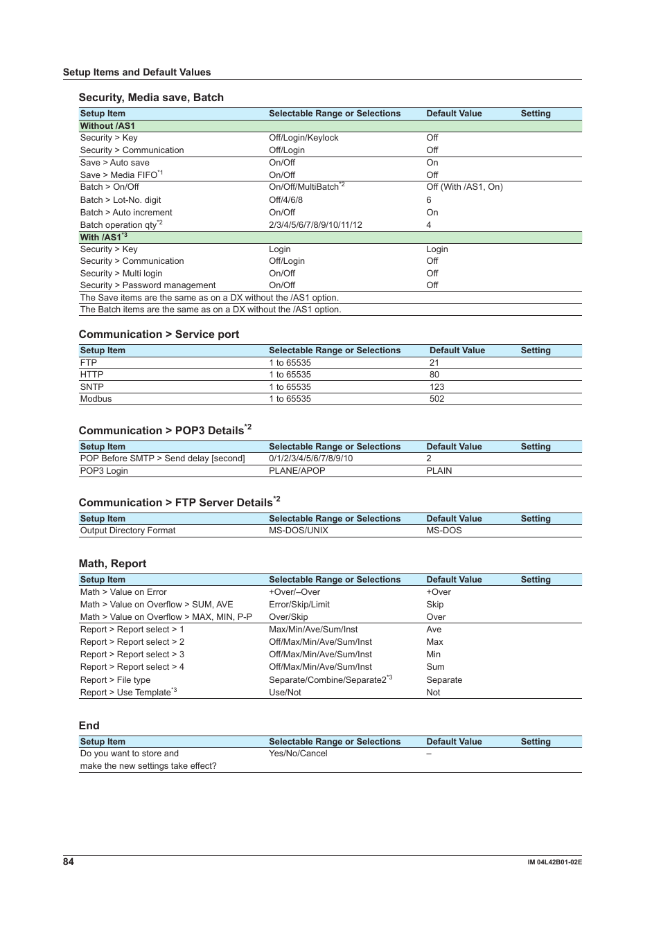 Security, media save, batch, Communication > service port, Communication > pop3 details | Communication > ftp server details, Math, report | Yokogawa Button Operated DX2000 User Manual | Page 86 / 97