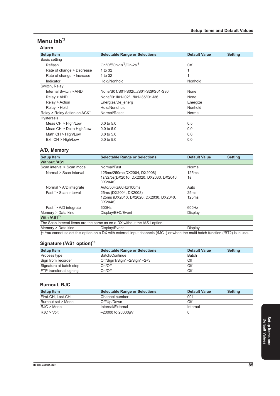 Menu tab, Alarm, Signature (/as1 option) | Burnout, rjc | Yokogawa Button Operated DX2000 User Manual | Page 87 / 97