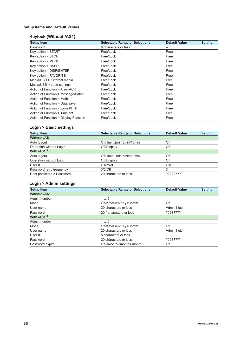 Keylock (without /as1), Login > basic settings, Login > admin settings | Yokogawa Button Operated DX2000 User Manual | Page 88 / 97