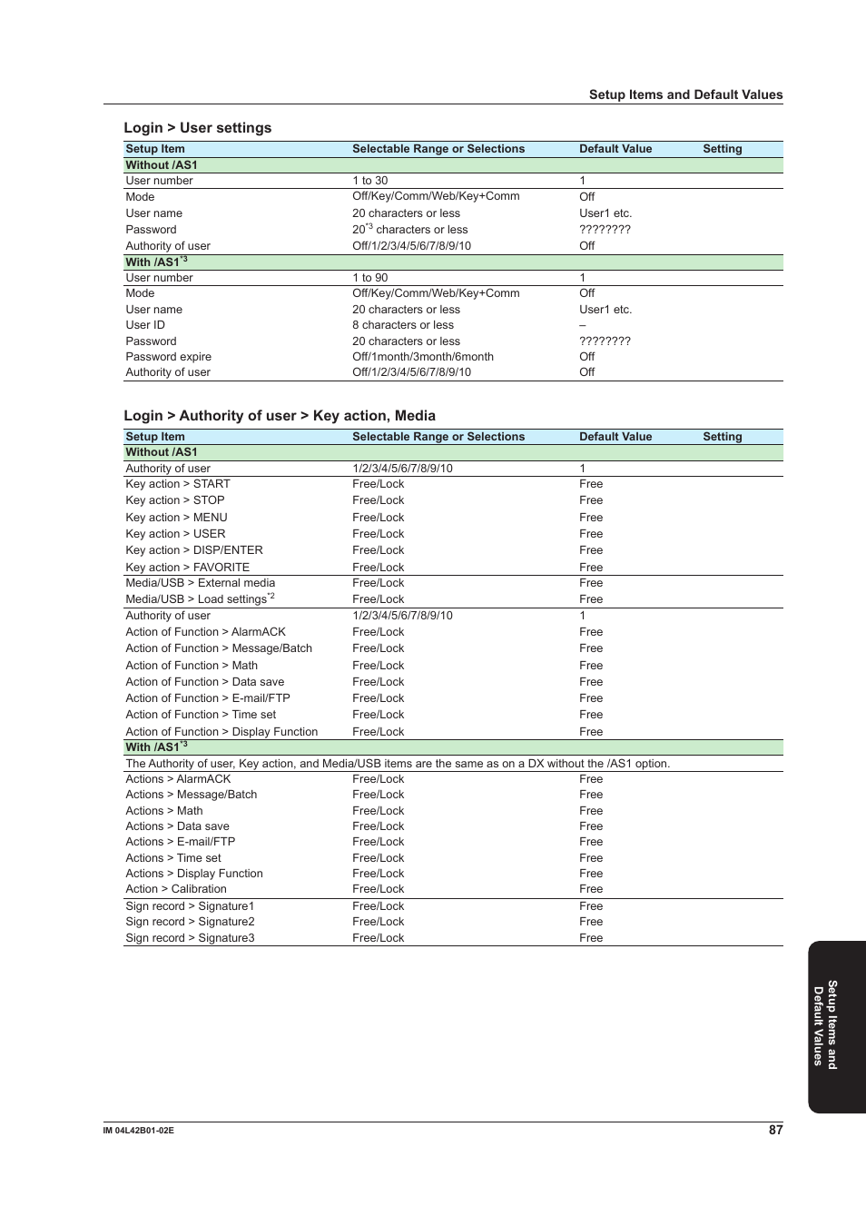 Login > user settings, Login > authority of user > key action, media | Yokogawa Button Operated DX2000 User Manual | Page 89 / 97