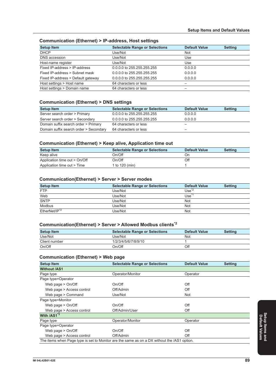 Communication (ethernet) > dns settings, Communication(ethernet) > server > server modes, Communication (ethernet) > web page | Yokogawa Button Operated DX2000 User Manual | Page 91 / 97