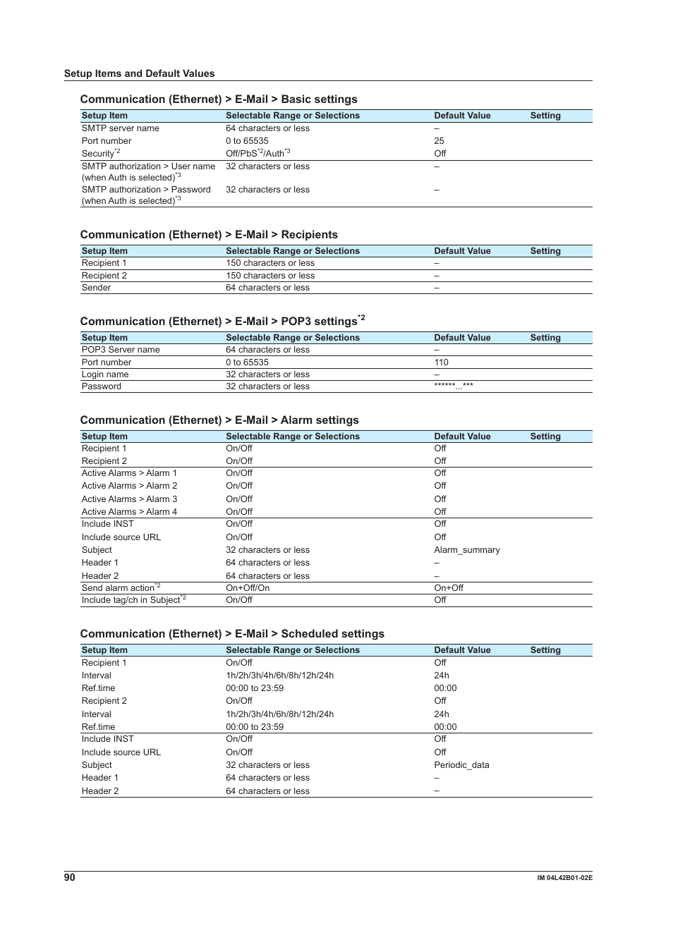 Communication (ethernet) > e-mail > basic settings, Communication (ethernet) > e-mail > recipients, Communication (ethernet) > e-mail > pop3 settings | Communication (ethernet) > e-mail > alarm settings | Yokogawa Button Operated DX2000 User Manual | Page 92 / 97