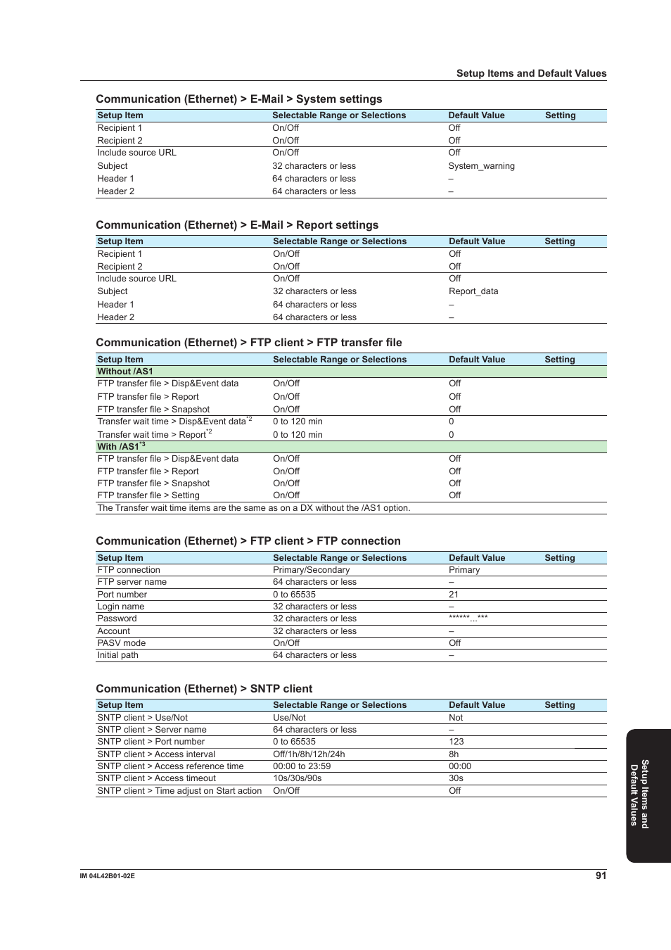 Communication (ethernet) > sntp client | Yokogawa Button Operated DX2000 User Manual | Page 93 / 97