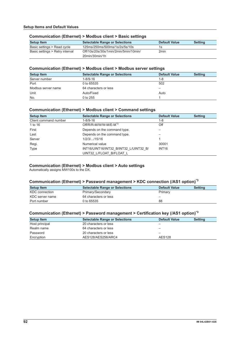 Yokogawa Button Operated DX2000 User Manual | Page 94 / 97