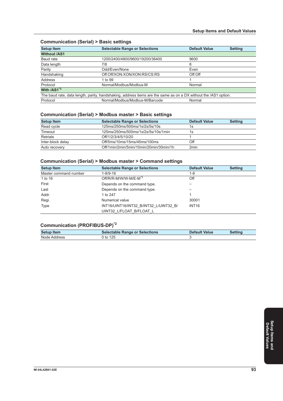 Communication (serial) > basic settings, Communication (profibus-dp) | Yokogawa Button Operated DX2000 User Manual | Page 95 / 97