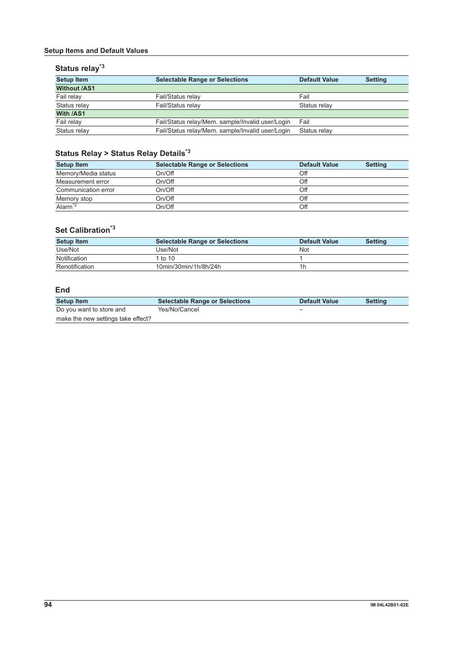 Status relay, Status relay > status relay details, Set calibration | Yokogawa Button Operated DX2000 User Manual | Page 96 / 97