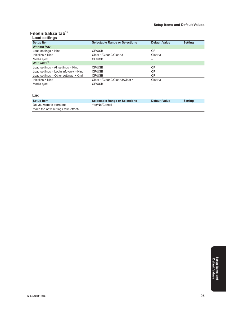 File/initialize tab, Load settings | Yokogawa Button Operated DX2000 User Manual | Page 97 / 97