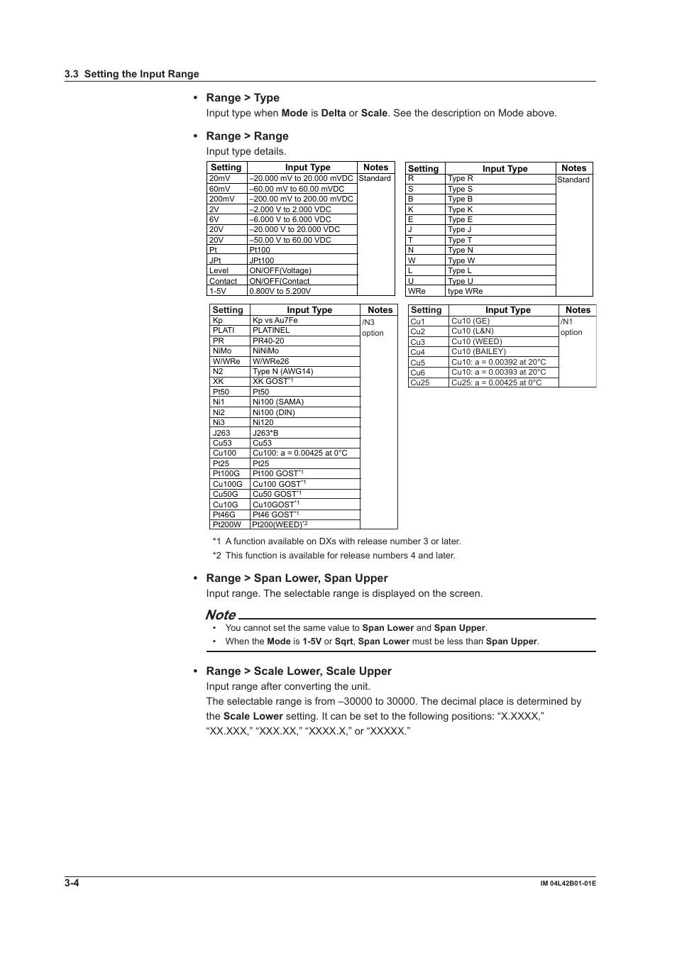 Range > type, Range > range, Range > span lower, span upper | Range > scale lower, scale upper | Yokogawa Button Operated DX2000 User Manual | Page 100 / 359