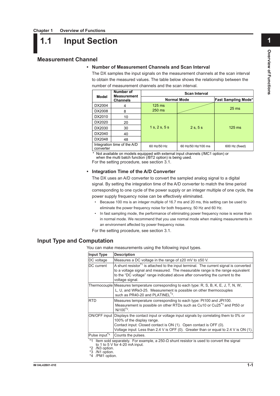 Chapter 1 overview of functions, 1 input section, Input section -1 | App index, Measurement channel, Input type and computation | Yokogawa Button Operated DX2000 User Manual | Page 12 / 359