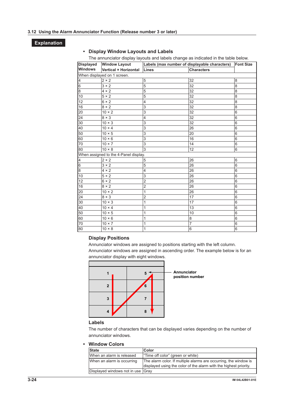 Explanation • display window layouts and labels, Display positions, Labels | Window colors | Yokogawa Button Operated DX2000 User Manual | Page 120 / 359