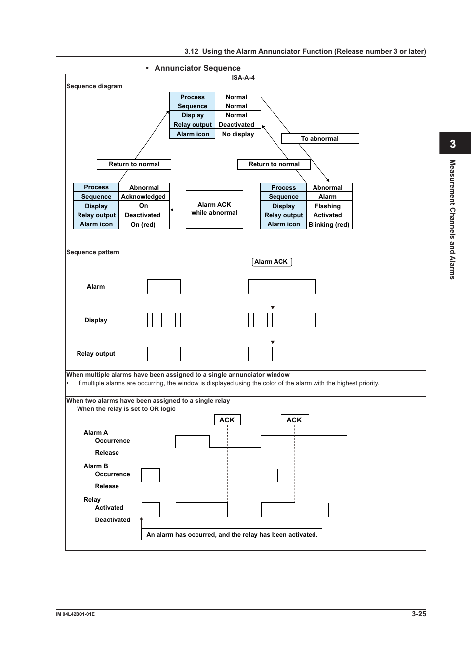 App index | Yokogawa Button Operated DX2000 User Manual | Page 121 / 359