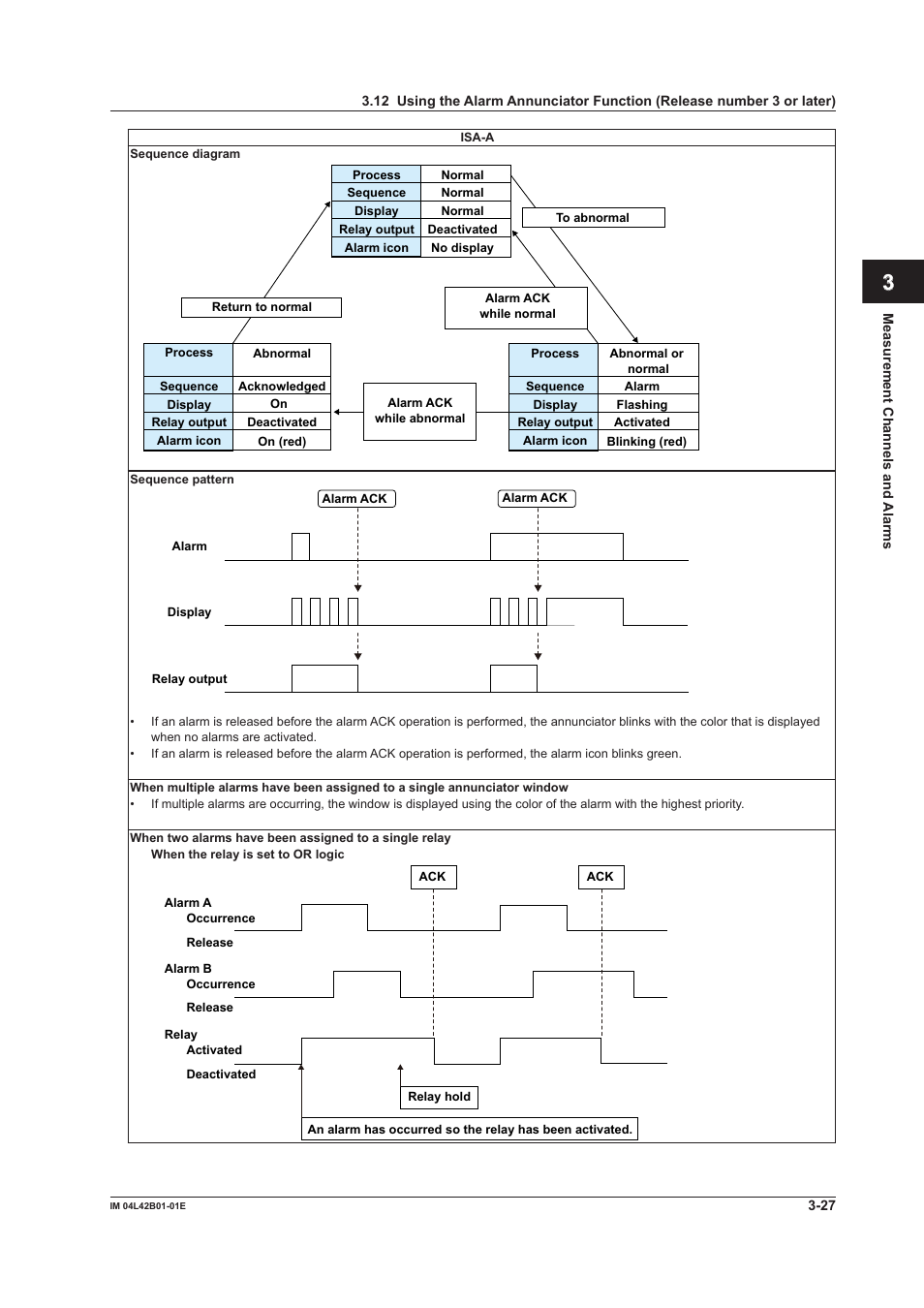 App index | Yokogawa Button Operated DX2000 User Manual | Page 123 / 359