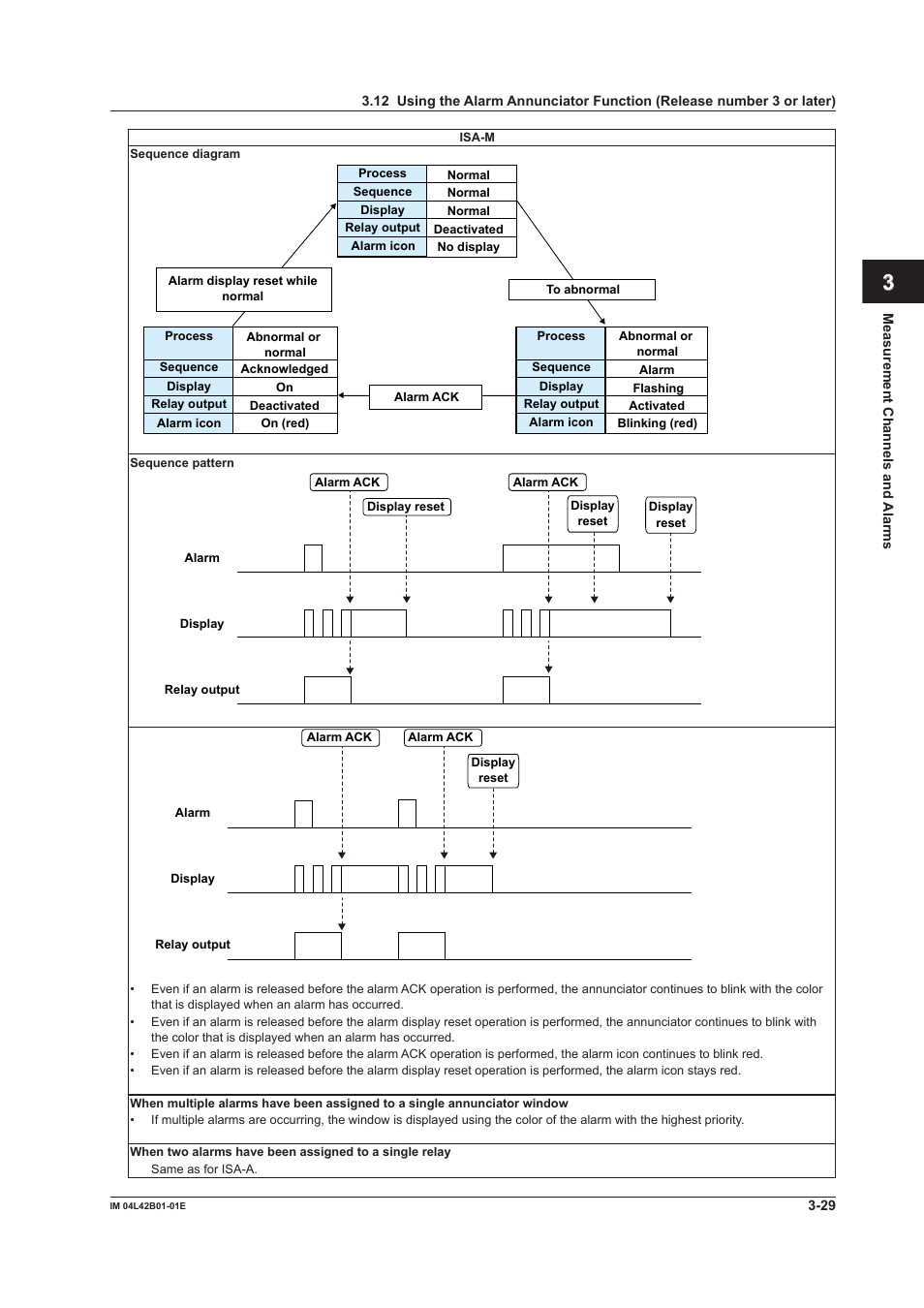 App index | Yokogawa Button Operated DX2000 User Manual | Page 125 / 359