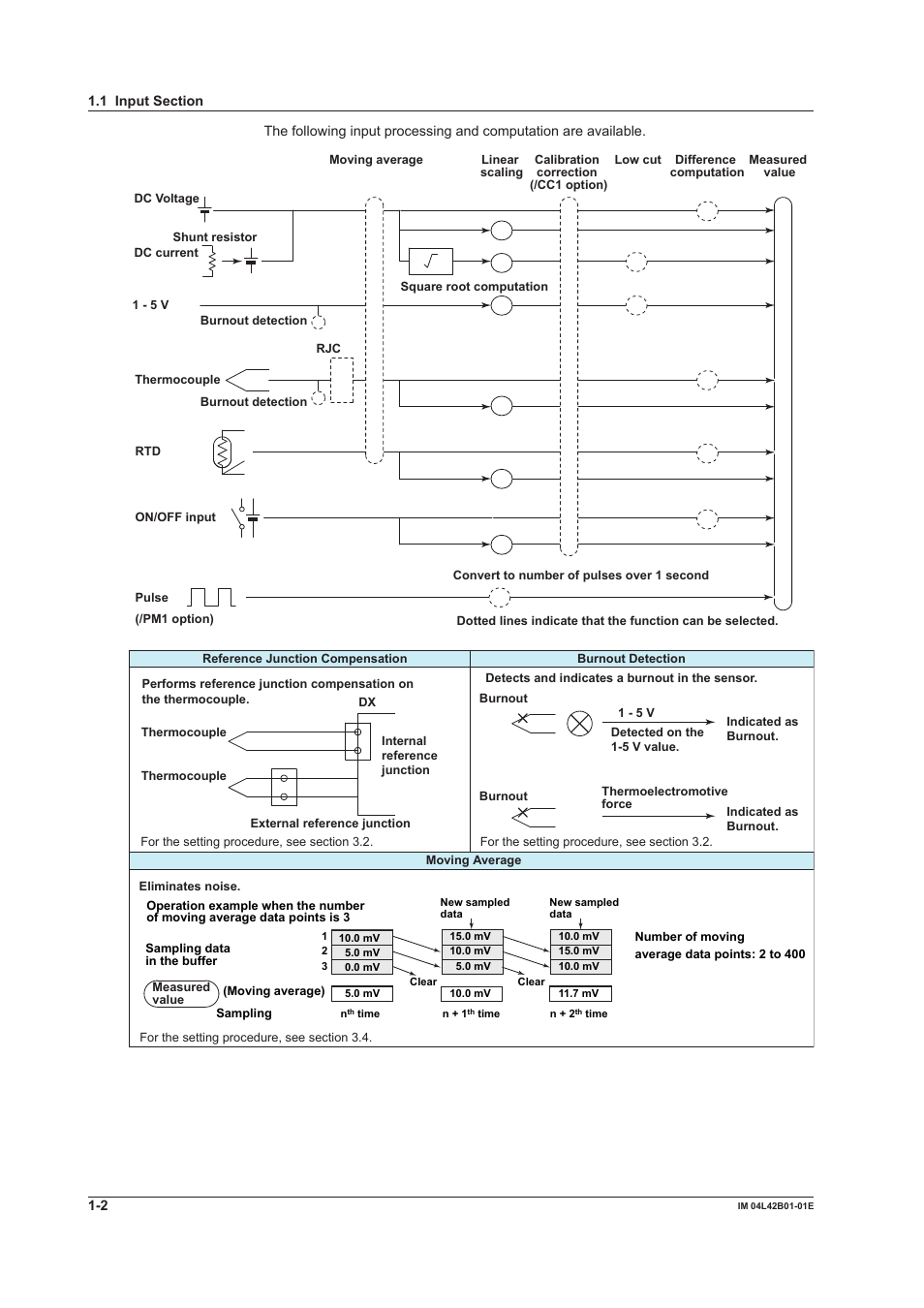 Yokogawa Button Operated DX2000 User Manual | Page 13 / 359