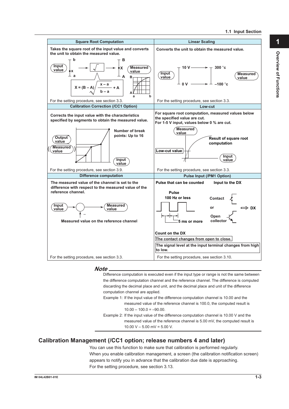 App index | Yokogawa Button Operated DX2000 User Manual | Page 14 / 359