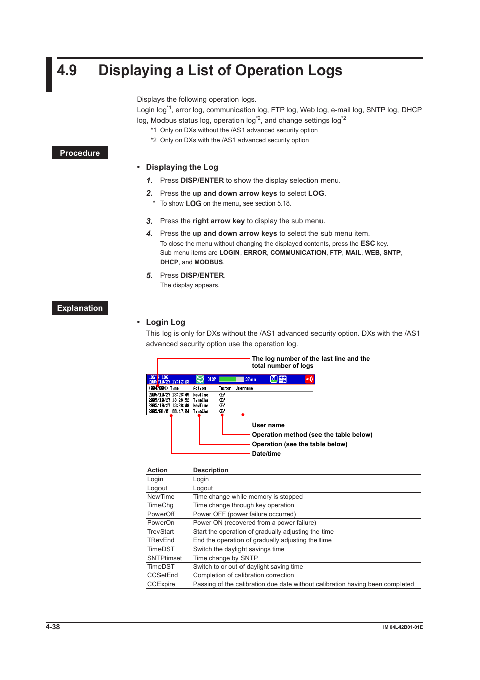 9 displaying a list of operation logs, Displaying a list of operation logs -38 | Yokogawa Button Operated DX2000 User Manual | Page 167 / 359