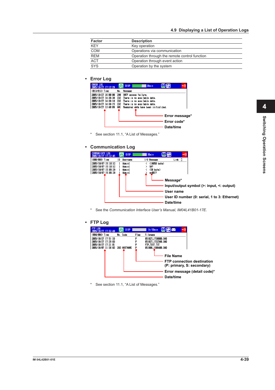 App index | Yokogawa Button Operated DX2000 User Manual | Page 168 / 359