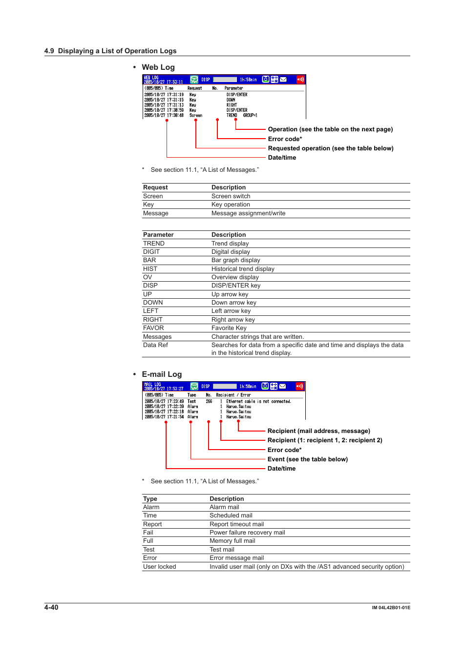 Web log, E-mail log | Yokogawa Button Operated DX2000 User Manual | Page 169 / 359