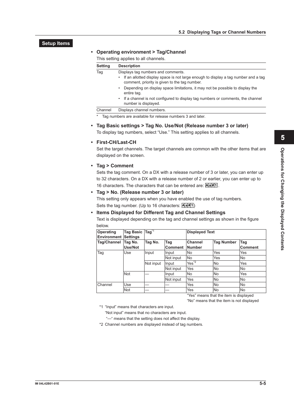 App index | Yokogawa Button Operated DX2000 User Manual | Page 182 / 359