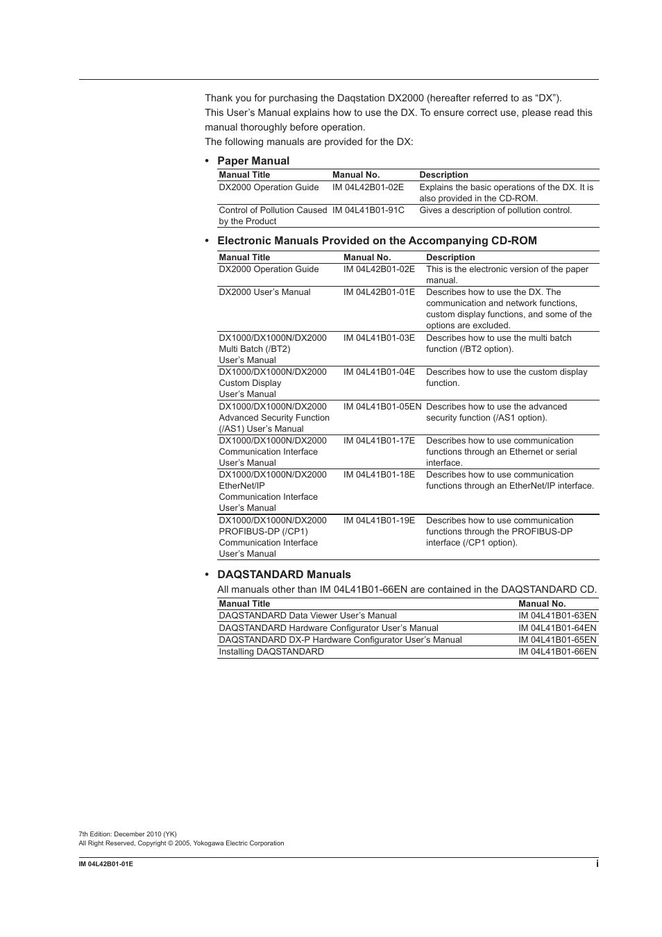 Paper manual, Daqstandard manuals | Yokogawa Button Operated DX2000 User Manual | Page 2 / 359