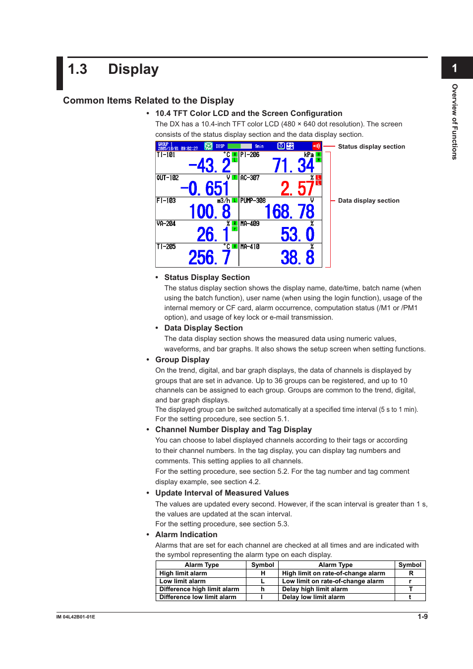 3 display, Display -9, App index | Common items related to the display | Yokogawa Button Operated DX2000 User Manual | Page 20 / 359