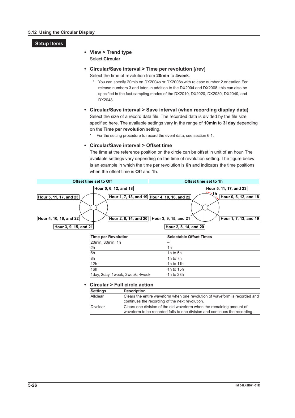 Yokogawa Button Operated DX2000 User Manual | Page 203 / 359