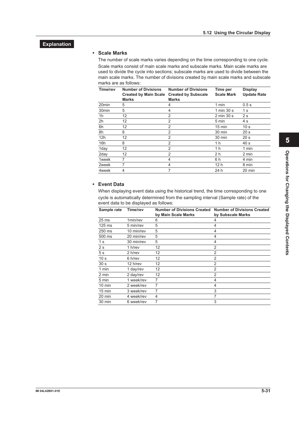 App index | Yokogawa Button Operated DX2000 User Manual | Page 208 / 359