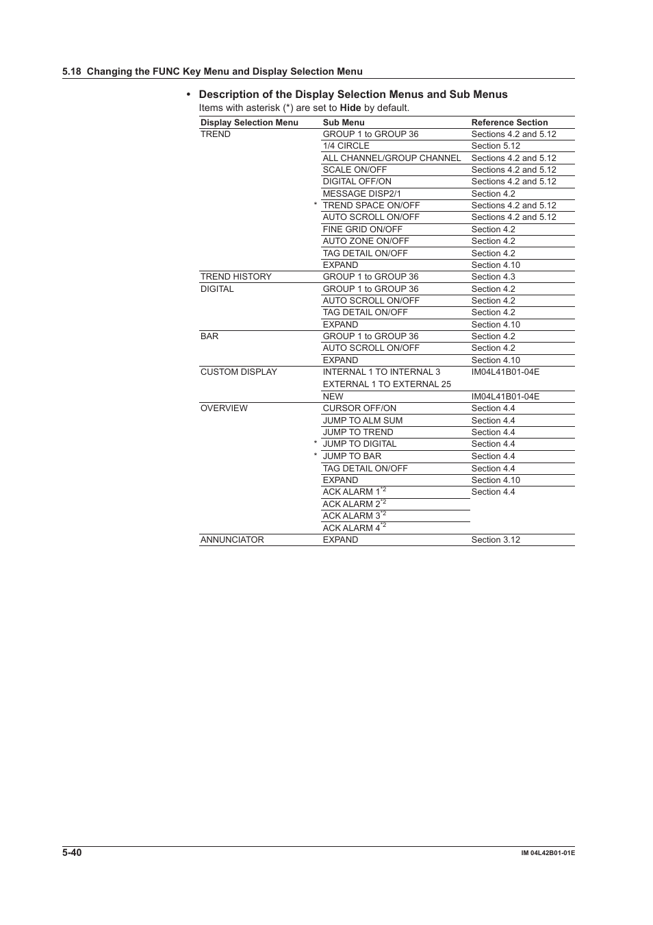 Yokogawa Button Operated DX2000 User Manual | Page 217 / 359