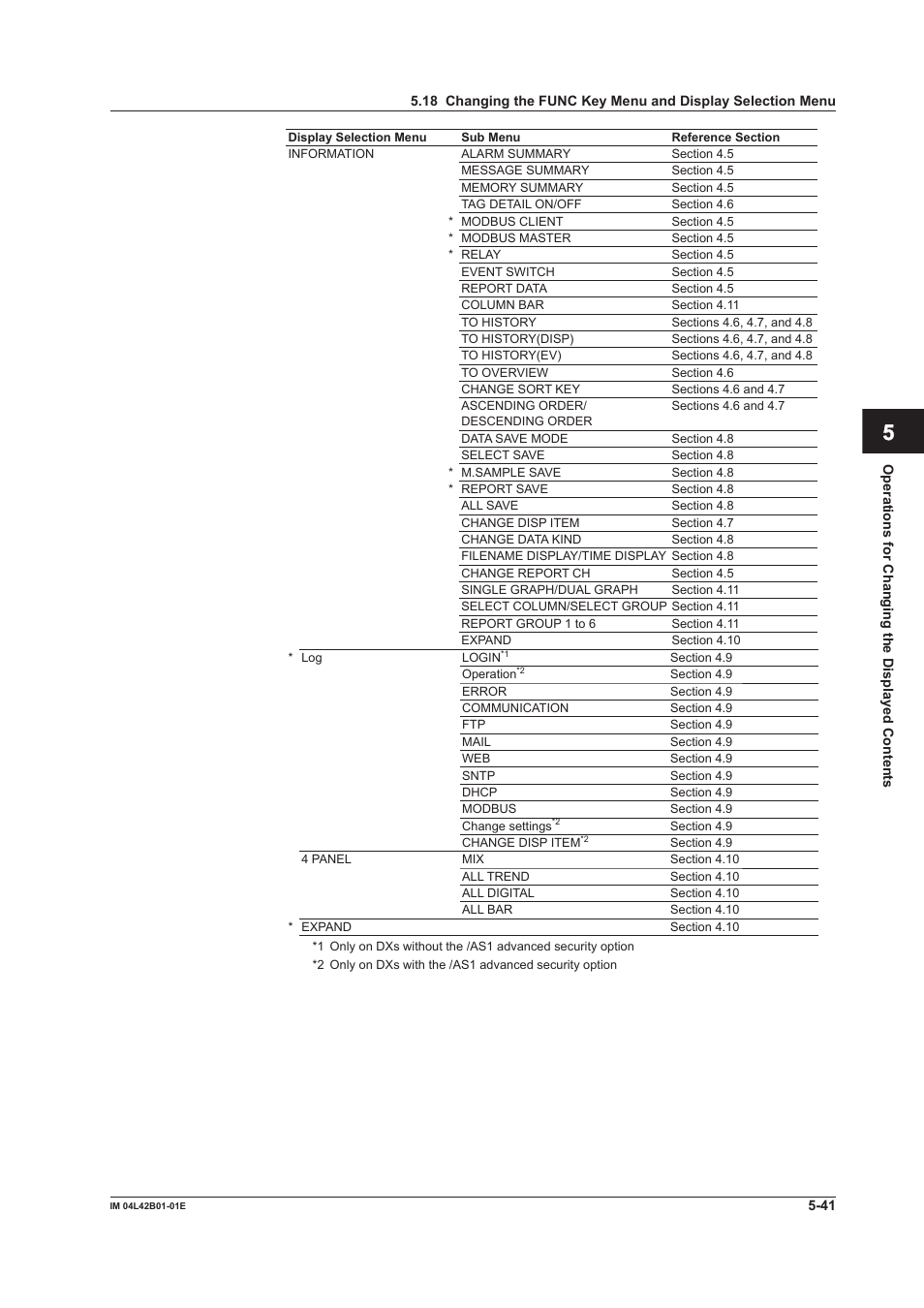 App index | Yokogawa Button Operated DX2000 User Manual | Page 218 / 359