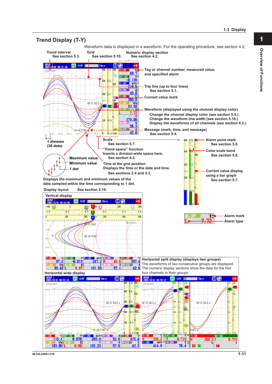 App index trend display (t-y) | Yokogawa Button Operated DX2000 User Manual | Page 22 / 359