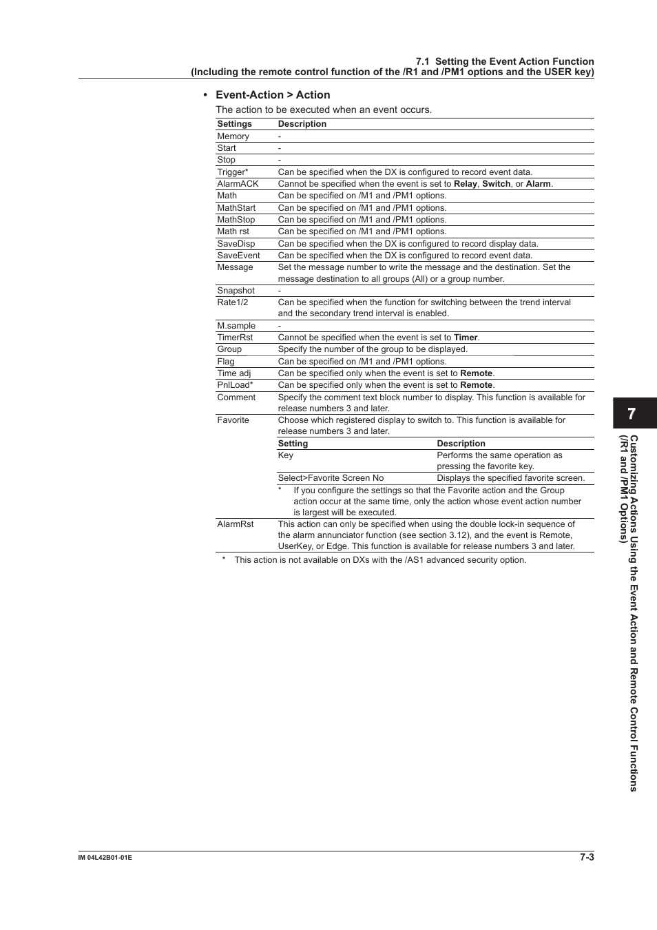 App index | Yokogawa Button Operated DX2000 User Manual | Page 249 / 359