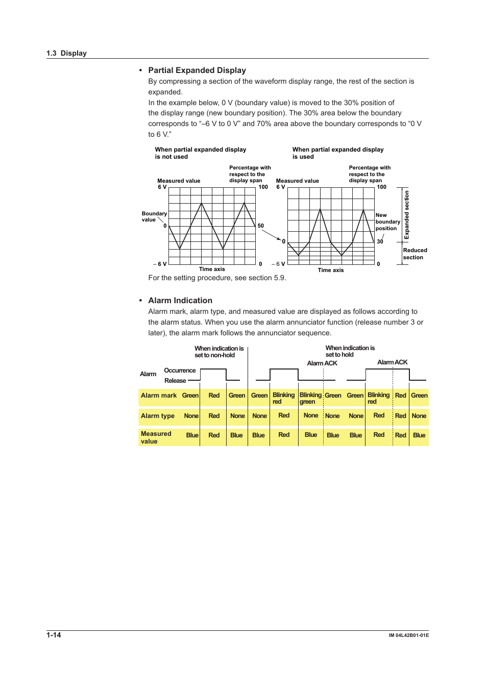 Partial expanded display, Alarm indication | Yokogawa Button Operated DX2000 User Manual | Page 25 / 359