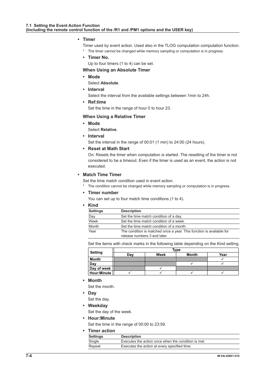 Yokogawa Button Operated DX2000 User Manual | Page 250 / 359