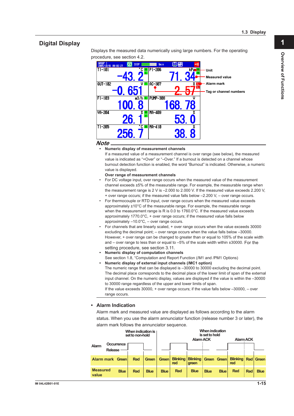 App index digital display | Yokogawa Button Operated DX2000 User Manual | Page 26 / 359