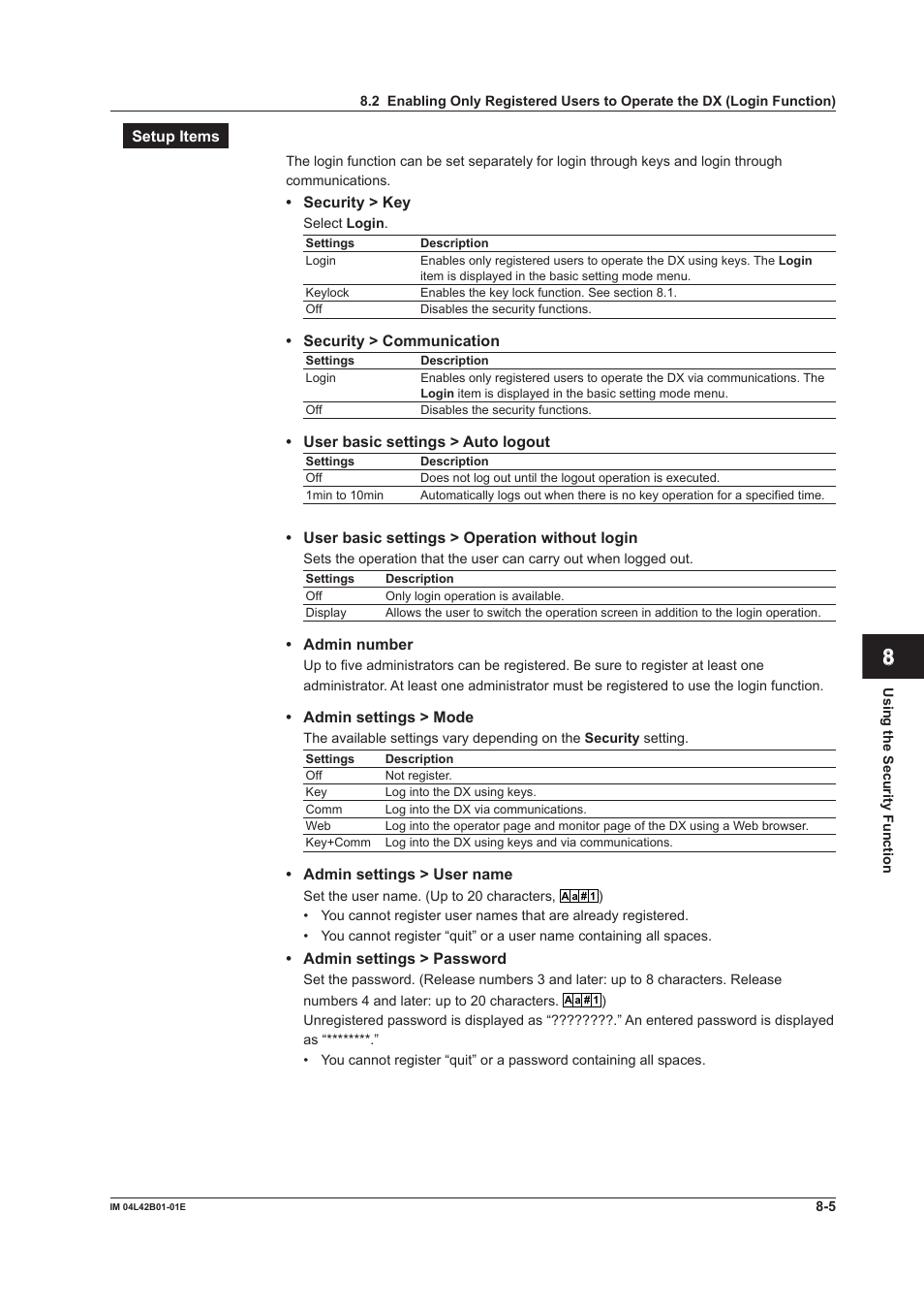 App index | Yokogawa Button Operated DX2000 User Manual | Page 261 / 359