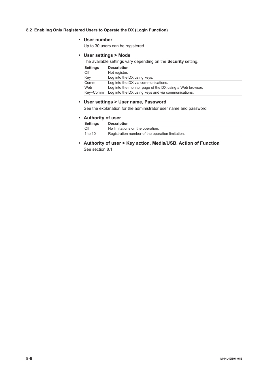 Yokogawa Button Operated DX2000 User Manual | Page 262 / 359