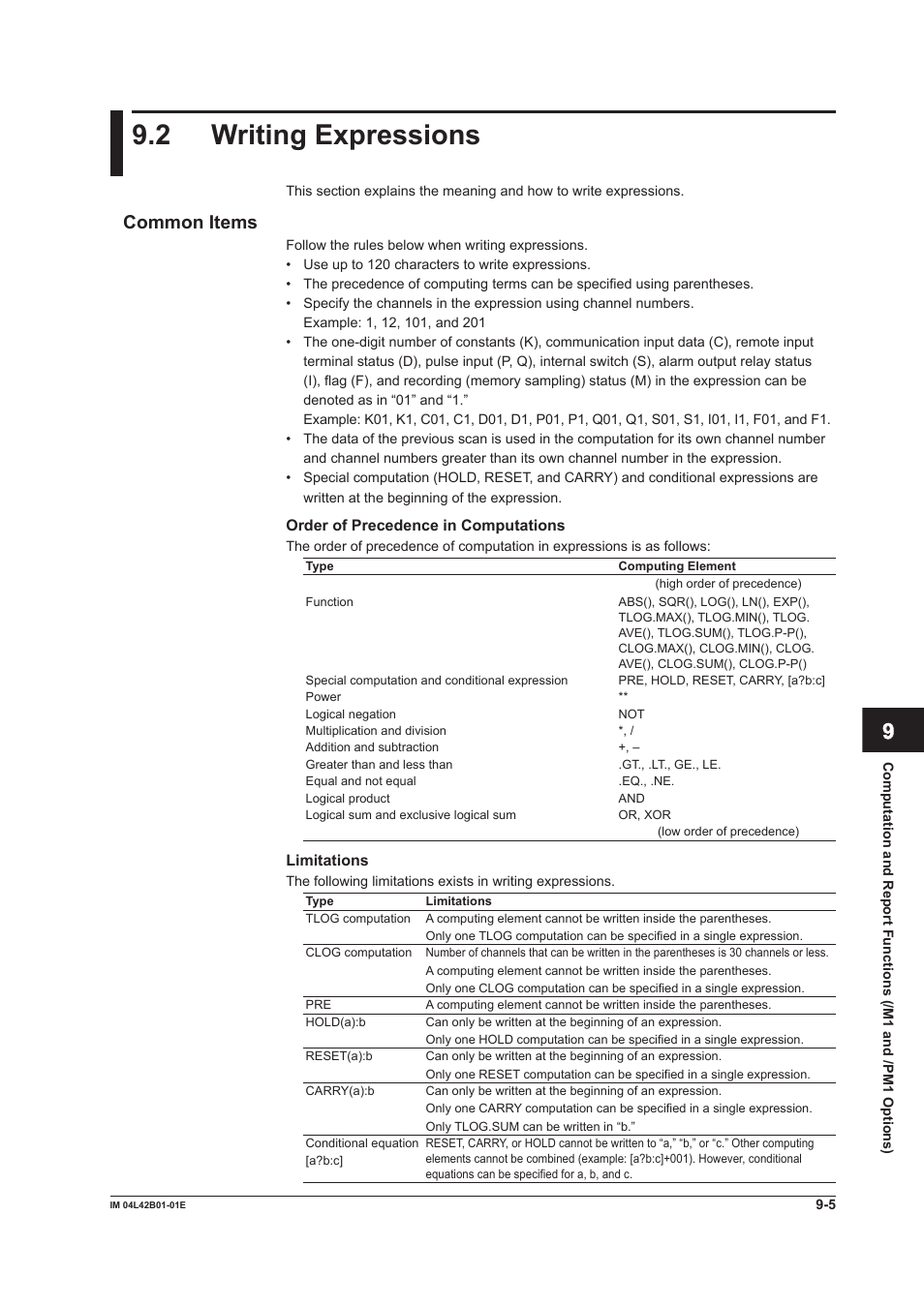 2 writing expressions, Writing expressions -5, App index | Common items | Yokogawa Button Operated DX2000 User Manual | Page 269 / 359