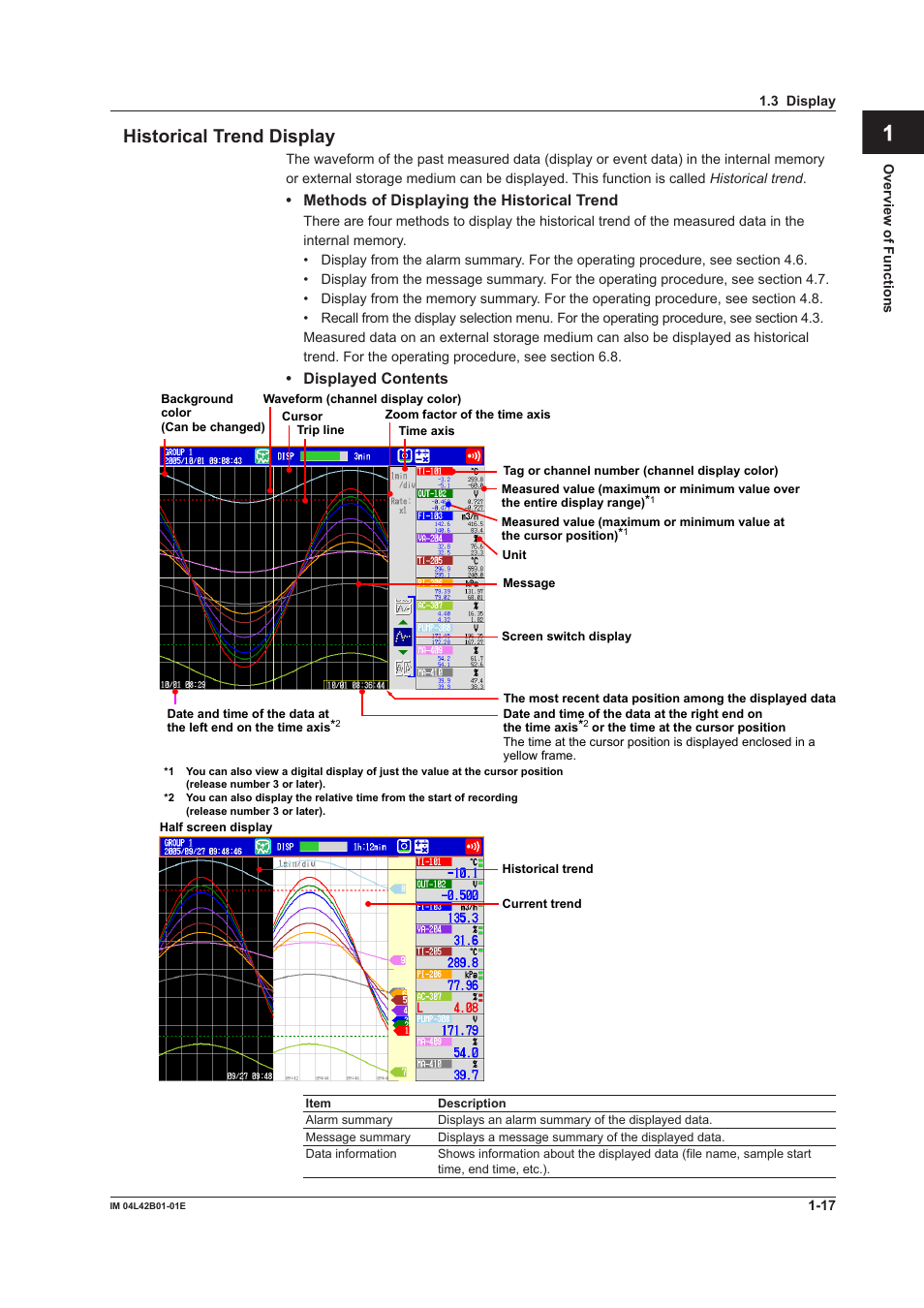 App index historical trend display | Yokogawa Button Operated DX2000 User Manual | Page 28 / 359