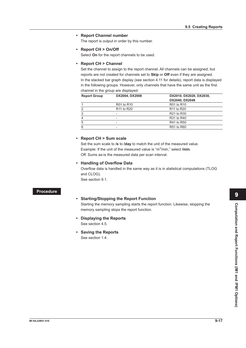 App index | Yokogawa Button Operated DX2000 User Manual | Page 281 / 359