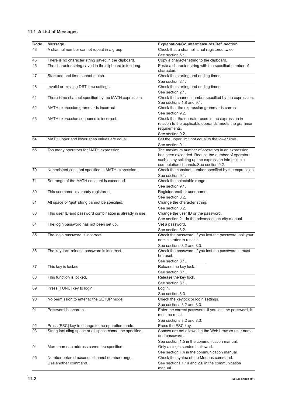 Yokogawa Button Operated DX2000 User Manual | Page 295 / 359