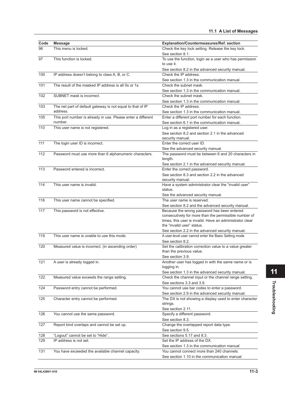 App index | Yokogawa Button Operated DX2000 User Manual | Page 296 / 359