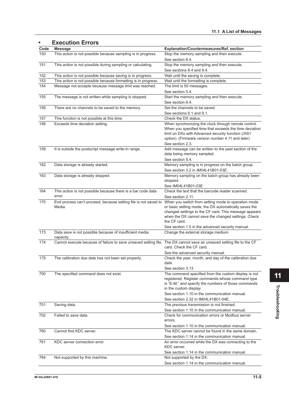 App index • execution errors | Yokogawa Button Operated DX2000 User Manual | Page 298 / 359