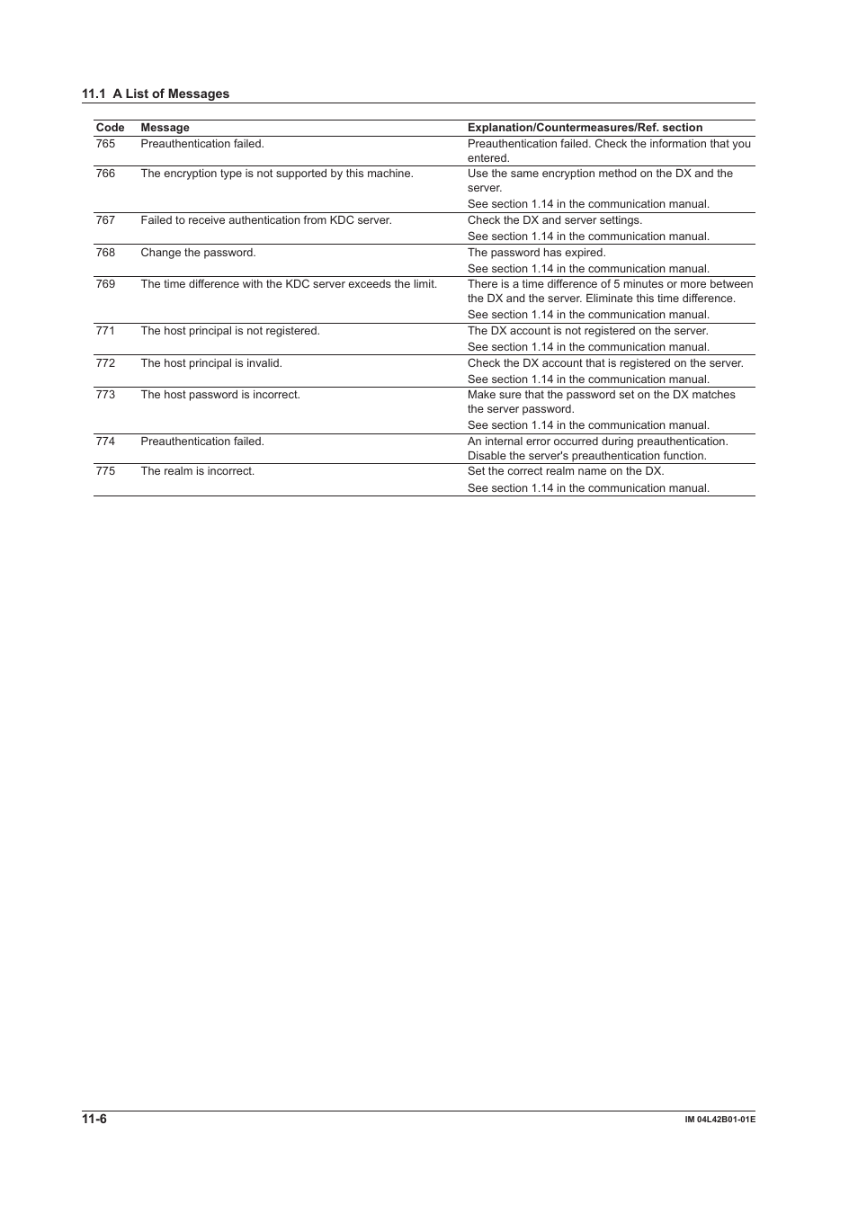 Yokogawa Button Operated DX2000 User Manual | Page 299 / 359