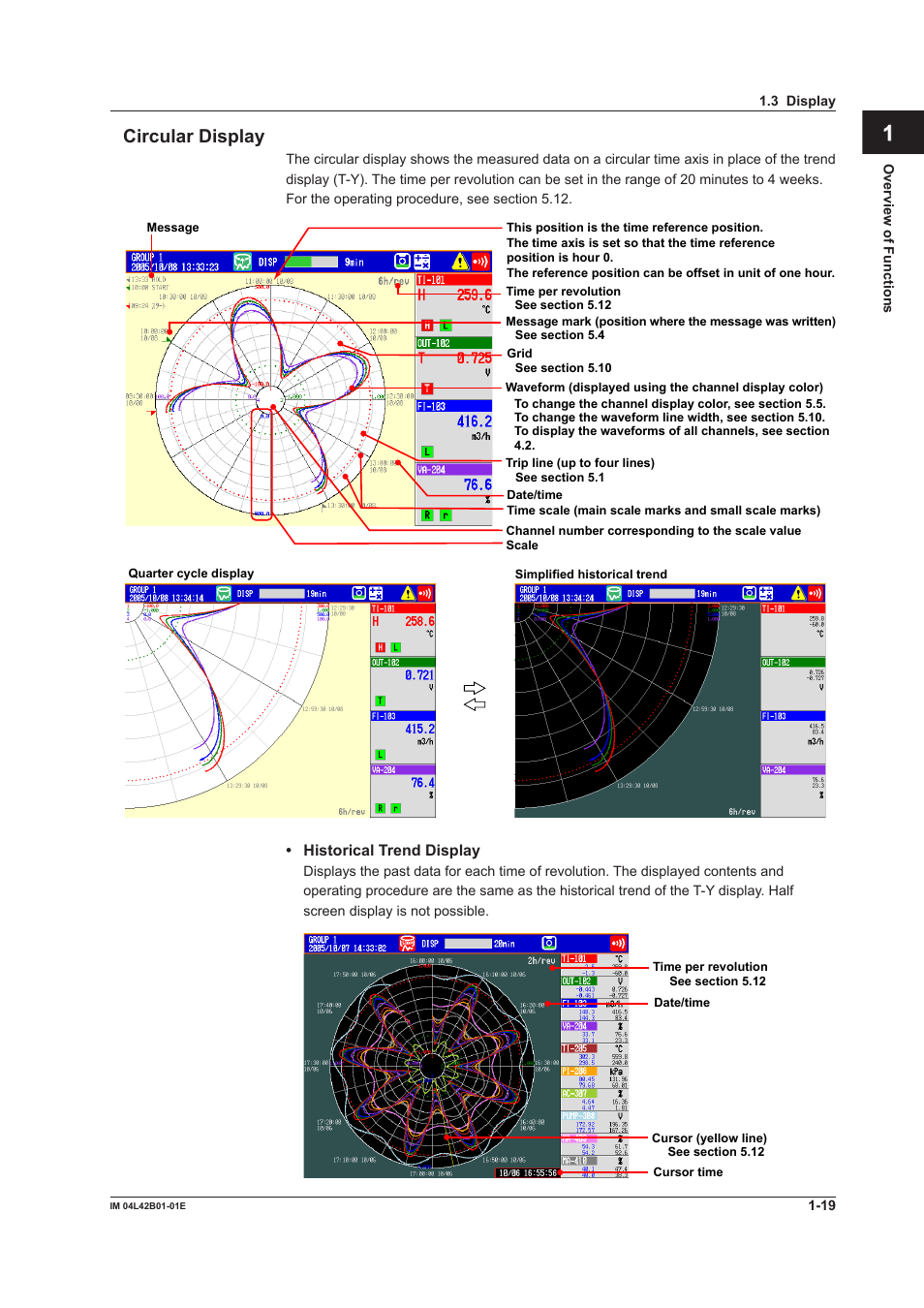 App index circular display | Yokogawa Button Operated DX2000 User Manual | Page 30 / 359