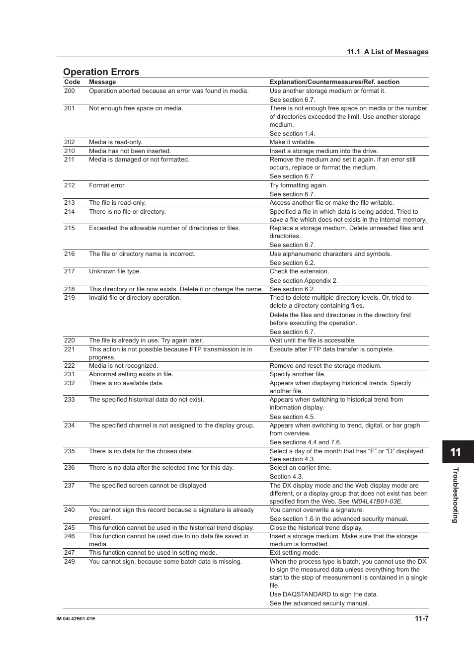 App index operation errors | Yokogawa Button Operated DX2000 User Manual | Page 300 / 359