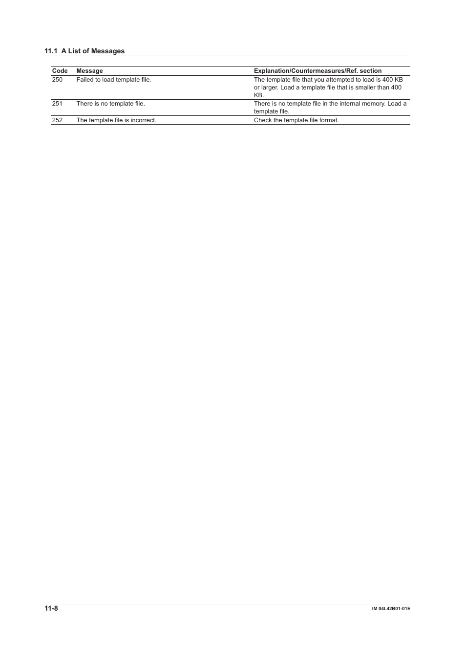 Yokogawa Button Operated DX2000 User Manual | Page 301 / 359