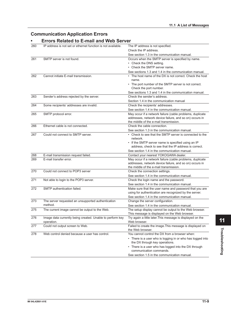 Yokogawa Button Operated DX2000 User Manual | Page 302 / 359