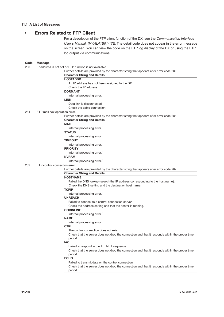 Errors related to ftp client | Yokogawa Button Operated DX2000 User Manual | Page 303 / 359