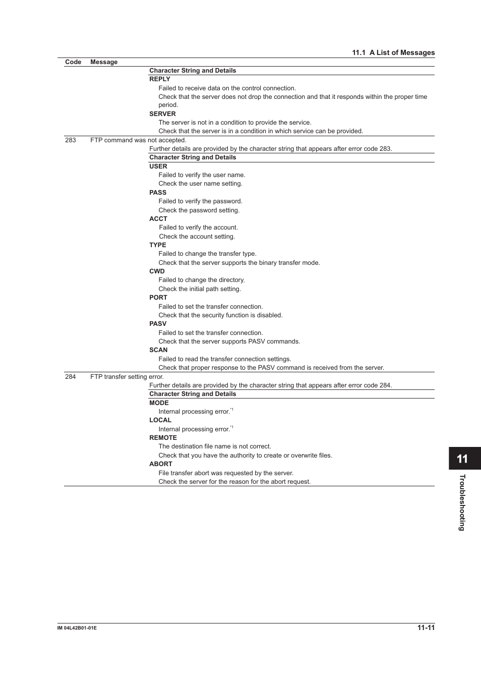 App index | Yokogawa Button Operated DX2000 User Manual | Page 304 / 359